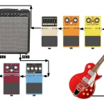 How a Pedal Board Transforms Your Guitar Playing Experience