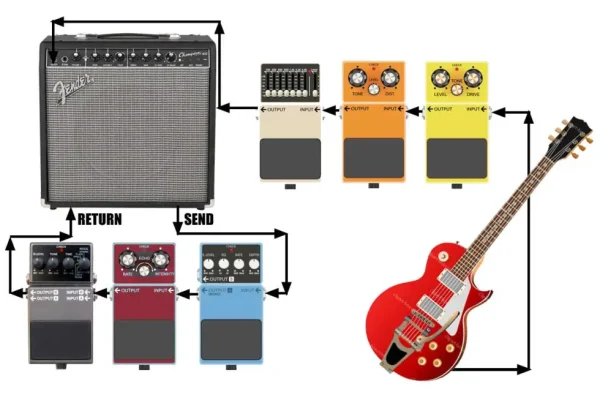 How a Pedal Board Transforms Your Guitar Playing Experience